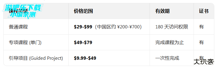 coursera在线课程平台app