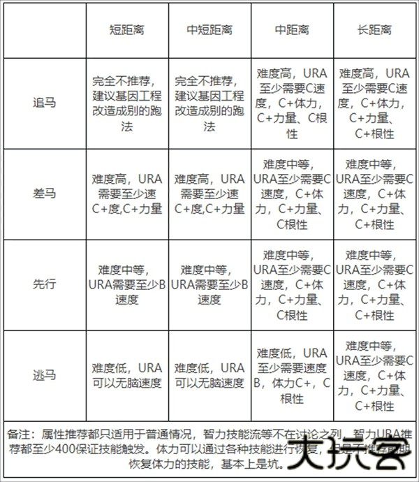 闪耀优俊少女bilibili版