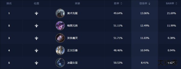 冲分角色推荐配图8