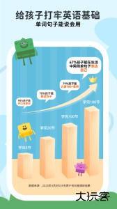 Lingumi幼儿英语启蒙app官方版下载 v1.19.158安卓版