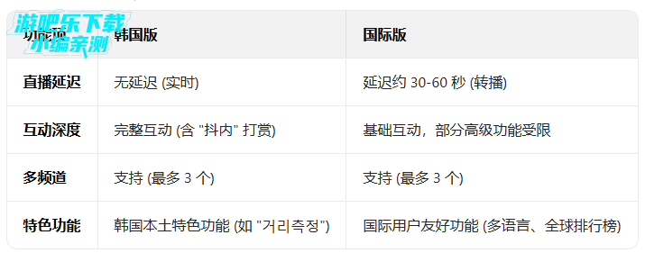 soop国际版安卓版下载