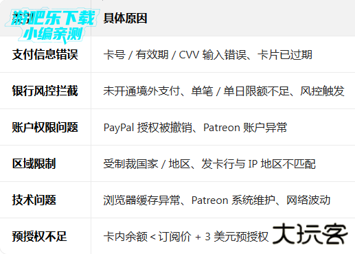 patreon漫画官网入口最新版