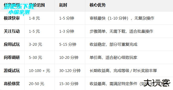 赏帮赚最新版下载 赏帮赚最新版下载