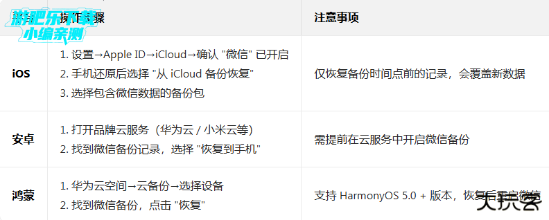 微信app下载安装官方版2026 微信app下载安装官方版2026