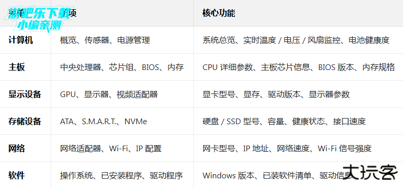 aida64手机最新版