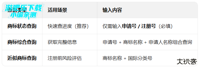 商标进度查询平台下载