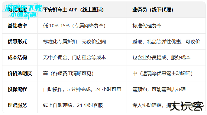 平安好车主官方免费下载安装 平安好车主官方免费下载安装