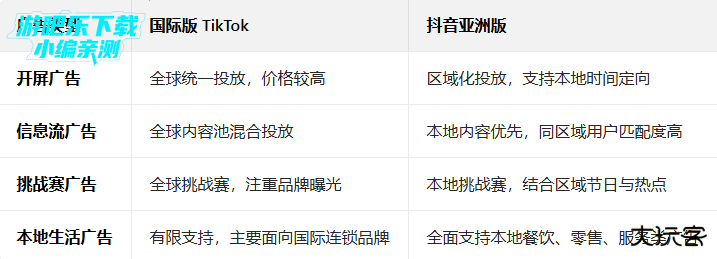 tiktok亚洲版最新版(TikTok Asia)