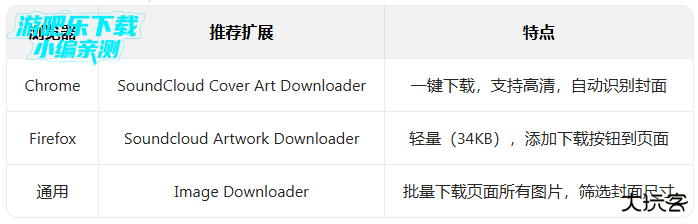 soundcloud音乐提取官网最新版本