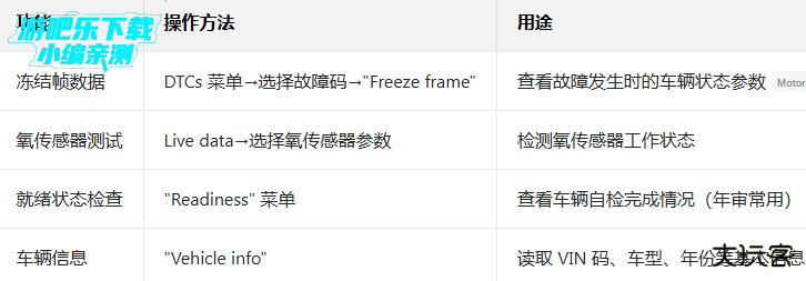 MotorData OBD汽车扫描仪