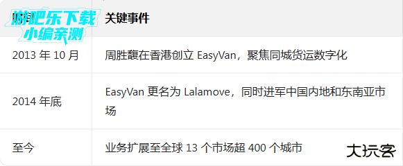 lalamove官方客户端最新版 lalamove官方客户端最新版