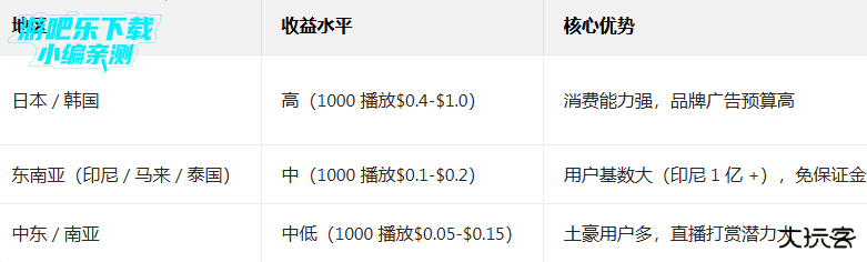 tiktok亚洲版最新版(TikTok Asia)