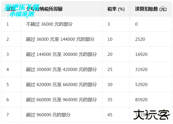 个人所得税app下载2026