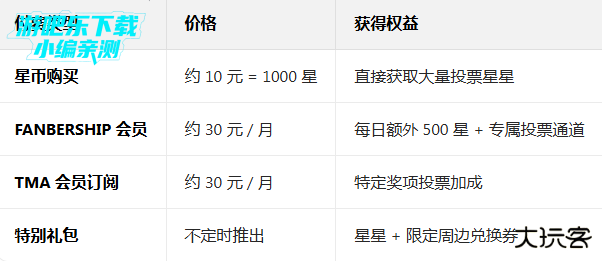 FAN N STAR投票官方版