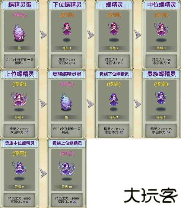 生物系精灵图鉴截图1