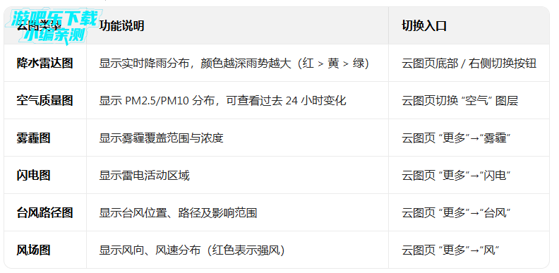 彩云天气永久免费版免升级下载安装