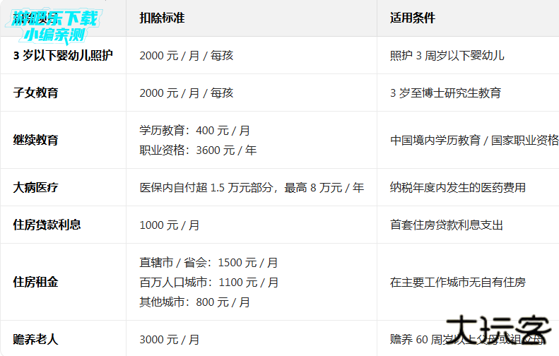 个人所得税app下载2026