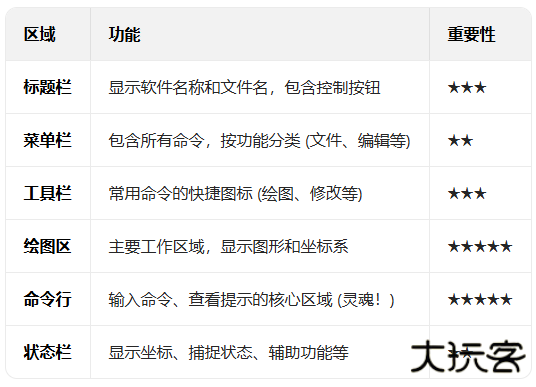 浩辰cad永久免费版 浩辰cad永久免费版