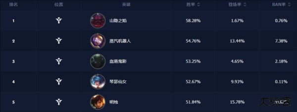 冲分角色推荐配图14