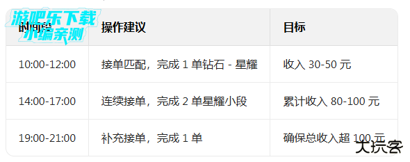 代练通接单平台下载