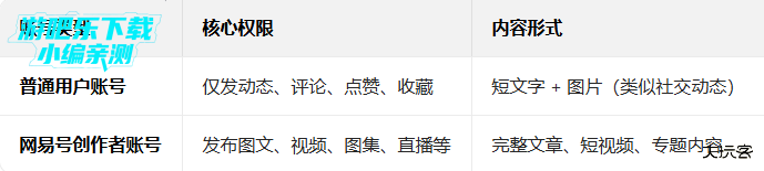 网易新闻客户端app下载