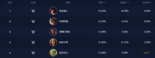 冲分角色推荐配图11