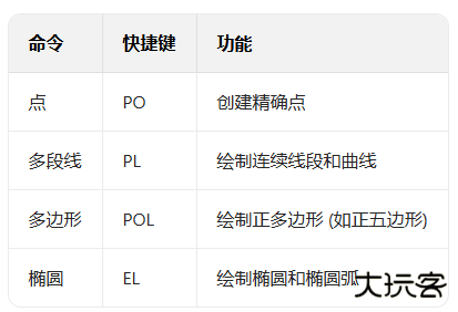 浩辰cad永久免费版 浩辰cad永久免费版
