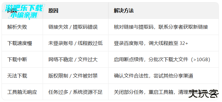 下载工具箱官方正版永久会员版 下载工具箱官方正版永久会员版