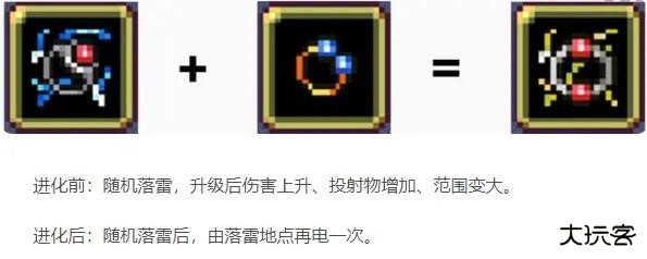 超武合成表