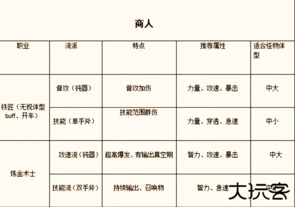 手游职业推荐截图5