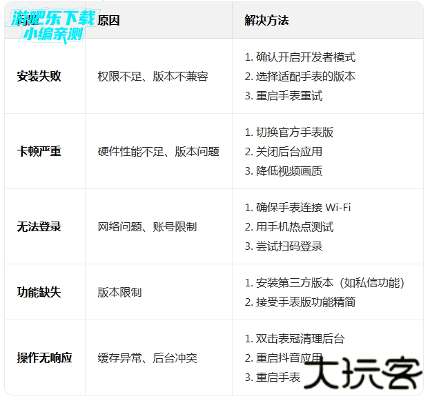 抖音短视频手表版apk安装包下载