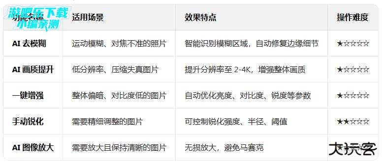 fotor破解版永久vip