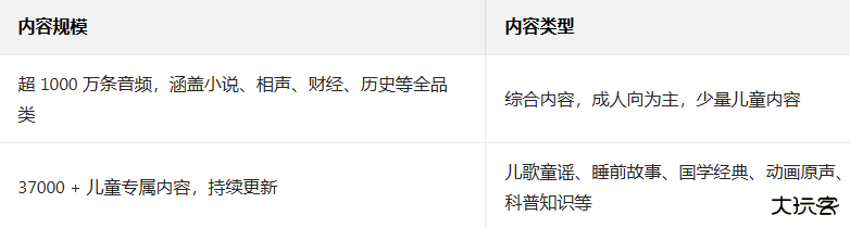 喜马拉雅儿童听书免费版官方版 喜马拉雅儿童听书免费版官方版