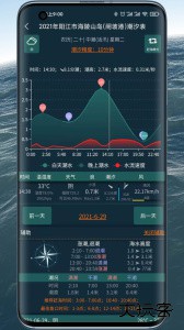潮汐表精灵官方版最新版下载 v1.2.02安卓版