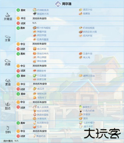 波西亚时光中文版