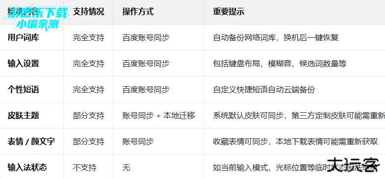 百度输入法OPPO版下载安装