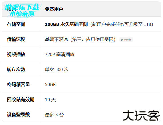 阿里云盘app免费版