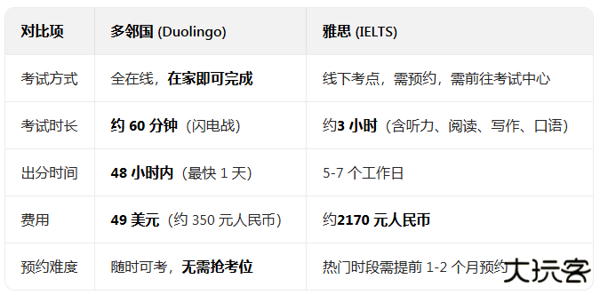 多邻国最新版2026