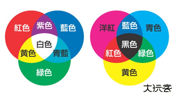 梦幻药剂
