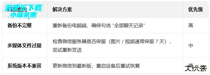 微信app下载安装官方版2026 微信app下载安装官方版2026