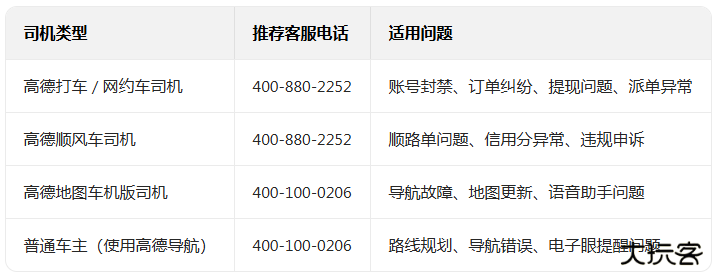高德车主司机app下载平台安装车主