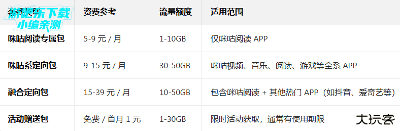 咪咕阅读免费版下载安装
