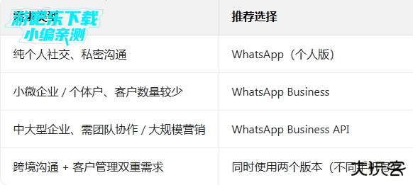 whatsapp business 2026版本