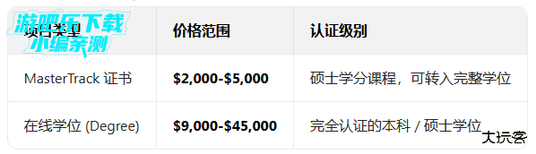 coursera在线课程平台app