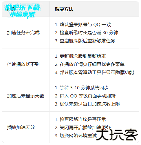 Qq音乐概念版2026最新版本(波点音乐)