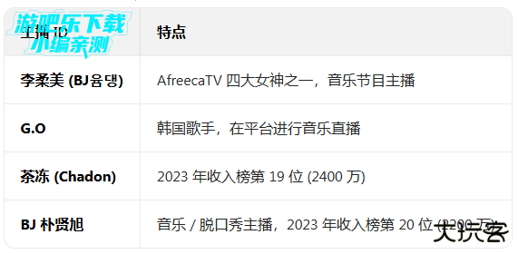 afreecatv官方下载app最新版2026(改名SOOP) afreecatv官方下载app最新版2026(改名SOOP)