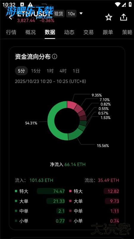 欧义交易所官方下载