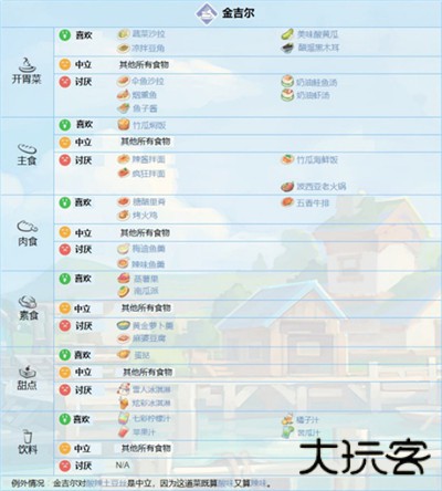 波西亚时光中文版