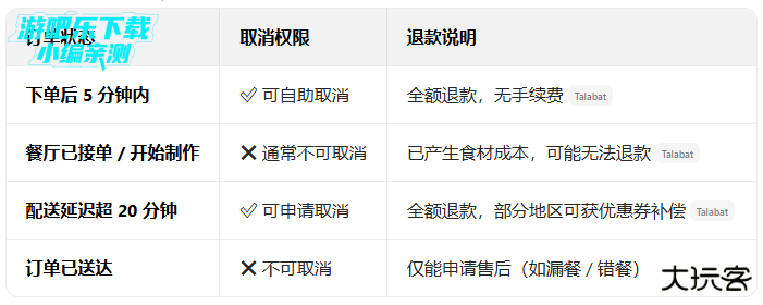 talabat中文版下载 talabat中文版下载