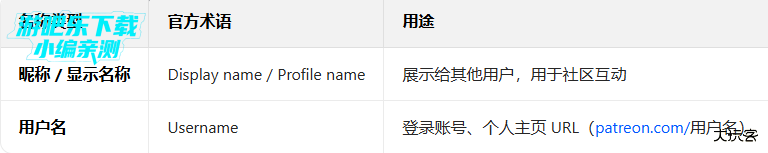 patreon安卓客户端下载安装